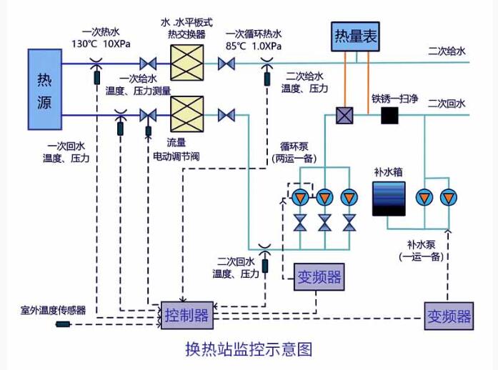 助力暖通行業(yè)節(jié)能增效 助力暖通行業(yè)節(jié)能增效