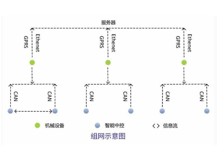 助力農(nóng)業(yè)/工程機械行業(yè)提高效率 助力農(nóng)業(yè)/工程機械行業(yè)提高效率